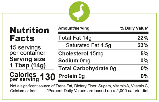 Pasture Raised Goose Fat 7.5 oz - Fatworks