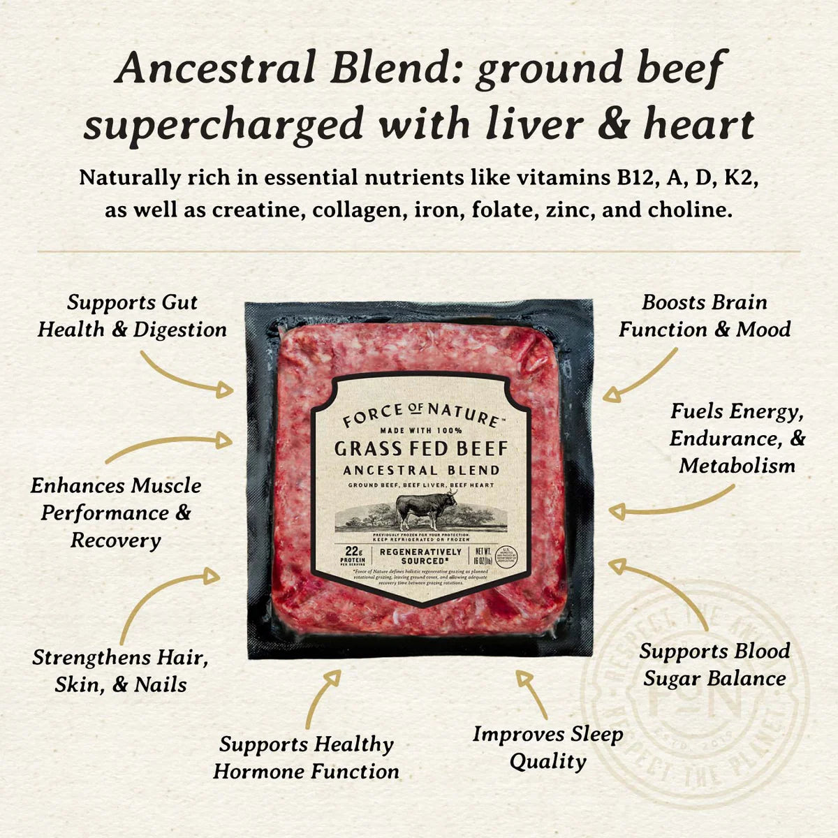 Grass Fed Beef Ancestral Blend 1 lb – Force of Nature