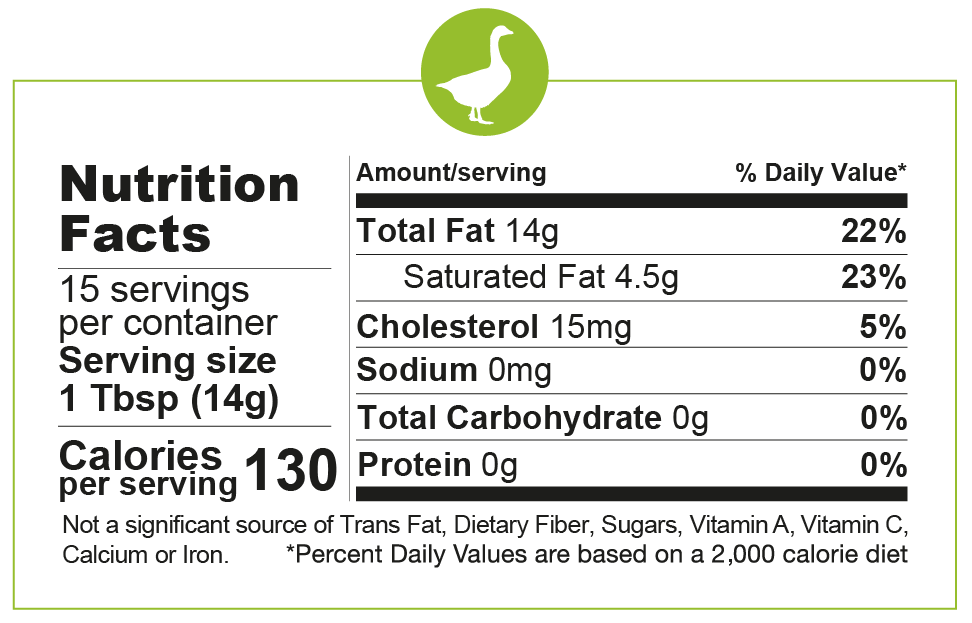 Pasture Raised Goose Fat 7.5 oz - Fatworks
