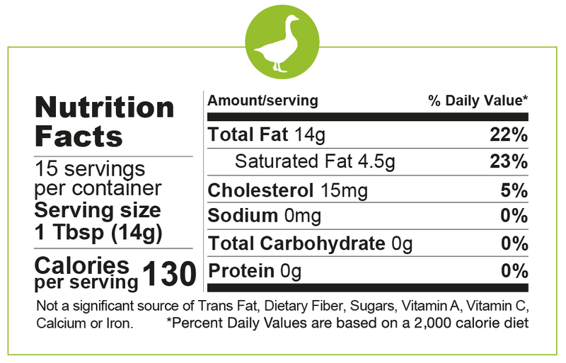 Pasture Raised Goose Fat 7.5 oz - Fatworks